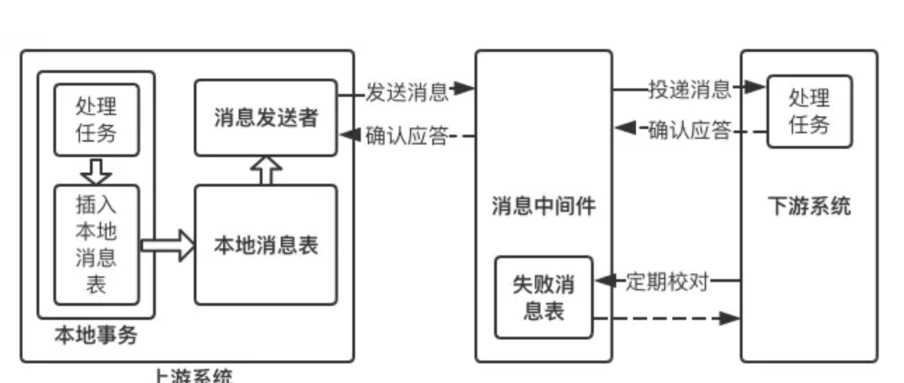 常见的消息中间件有哪些_消息中间件有哪些技术_中间消息技术有什么用