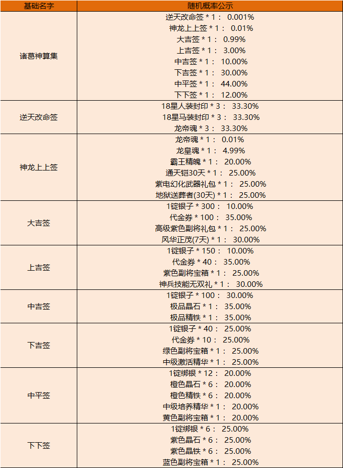 燃烧意志三次10连选什么好_燃烧意志三次十连选谁_燃烧意志必中