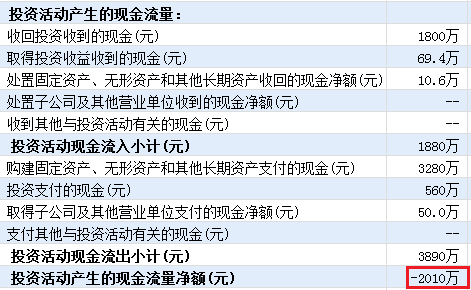 现金流是指流入还是流出_现金流不足是什么意思_现金流出的意思
