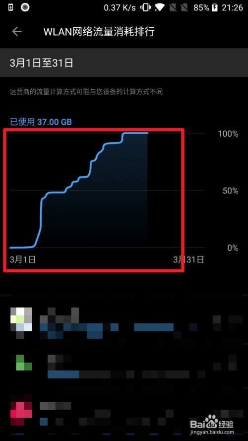 看一天视频要用多少流量_流量看视频一小时多少gb_流量看视频一个小时多少钱