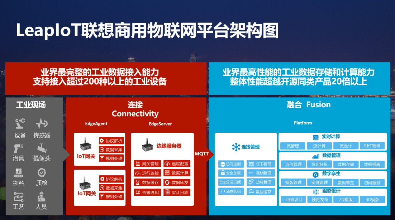 网联平台抗压能力有待考验_测试抗压能力的工作例子_怎么增强抗压能力