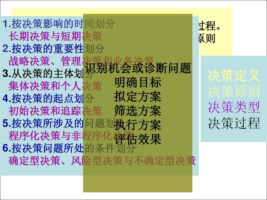 有效性规则不能为空值_当然值得叫婊神变成有效户_有效数字运算规则
