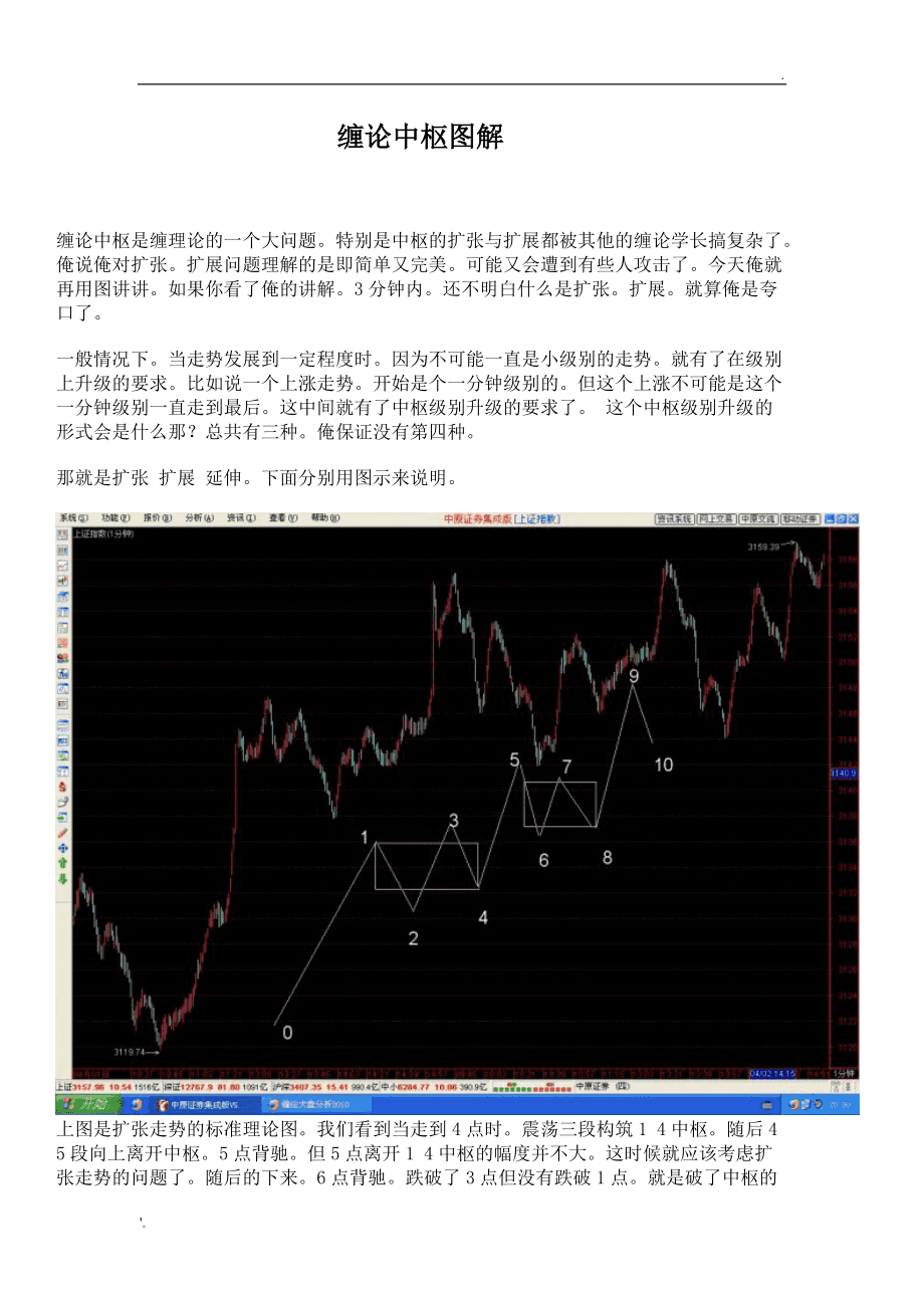 禅中枢：打开心灵之门