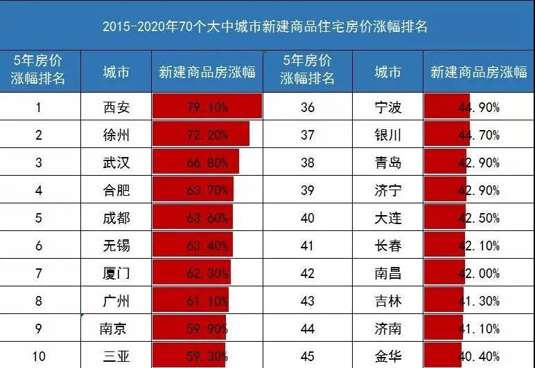 高资大白，一套多钱？让你大透！