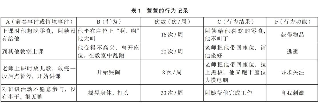 行为观察法可以分为_行为观察法也称_行为观察法的优点有哪些