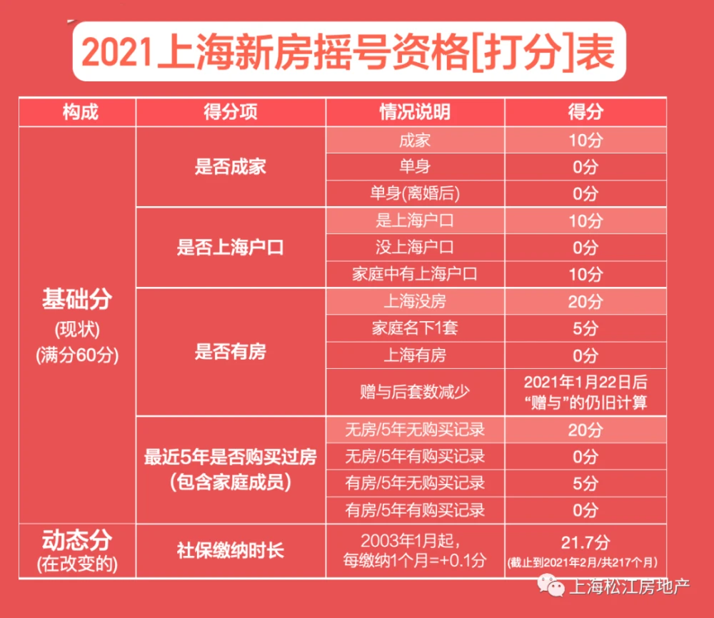 家庭摇号未过，个人能否继续摇号？