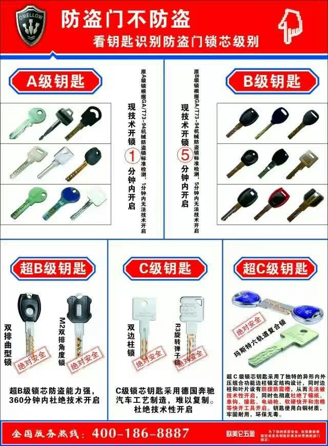 住哪城市？三排防拔钥匙几级？