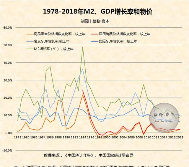 购买力解析：时间地点下的消费能力
