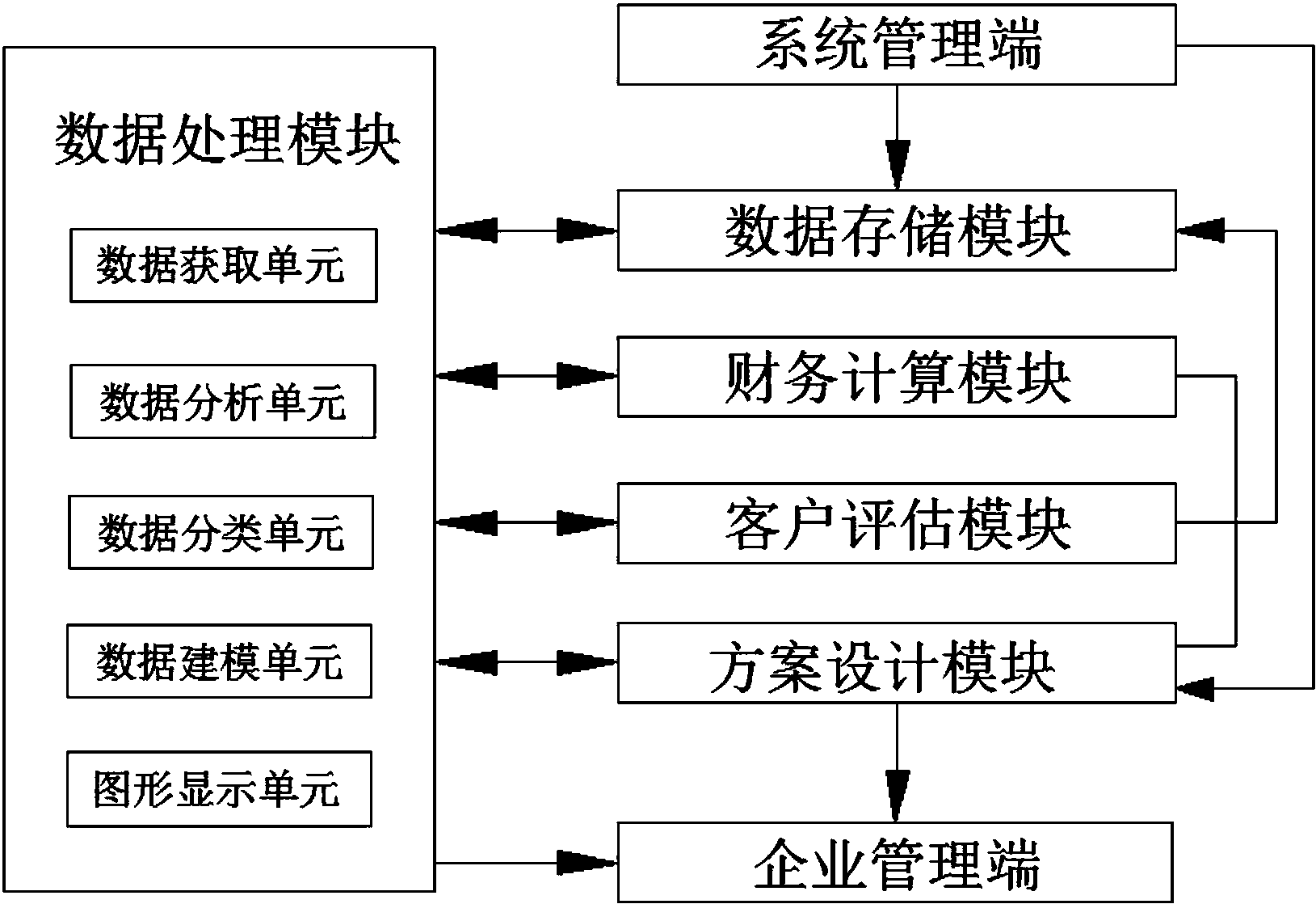 政府平衡计分卡：四维指标全面考量
