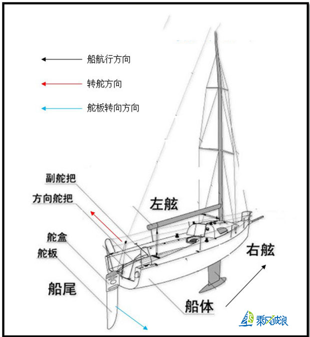 船能逆风而行
