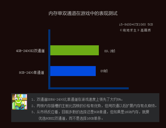 单通道VS双通道：游戏区别大揭秘！