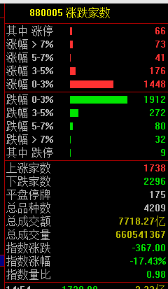 打新时间点_打新时间选择_打新时间技巧