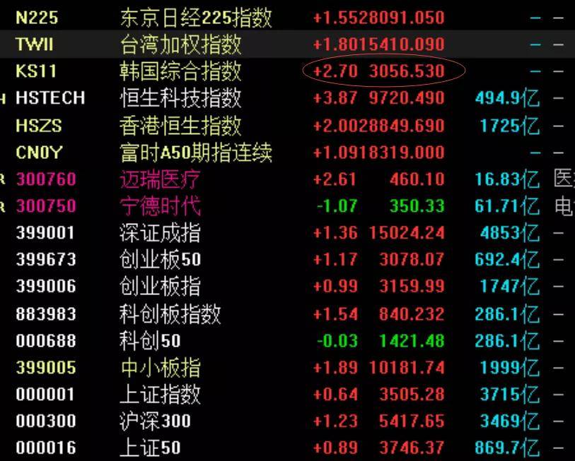 打新时间选择_打新时间点_打新时间技巧