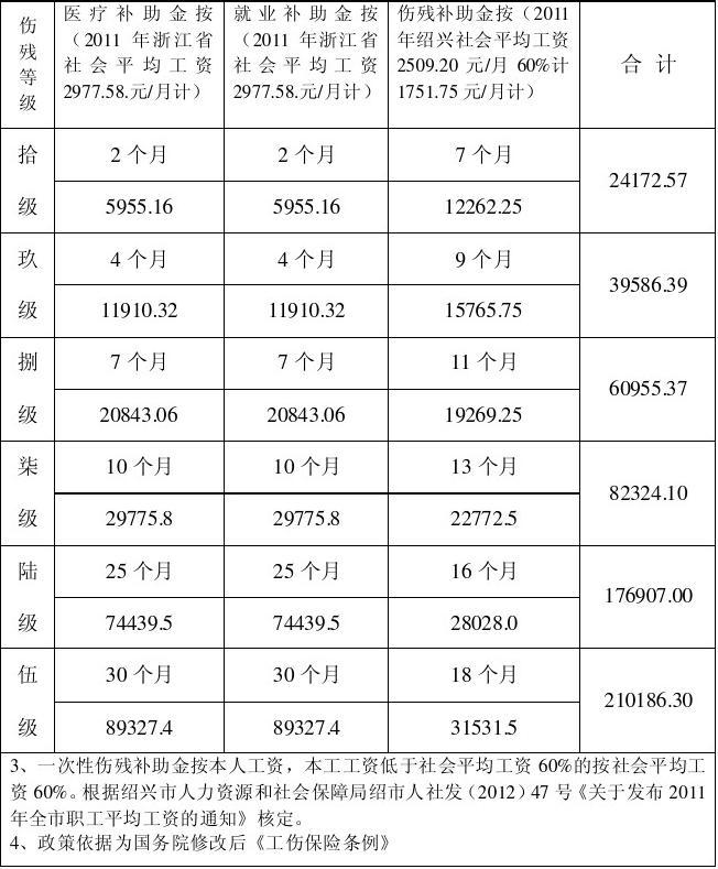 断一节手指能赔多少钱_断手指是什么果报_断手指是什么因果
