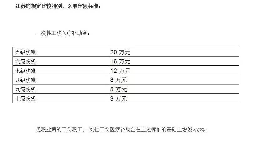 断一节手指能赔多少钱_断手指是什么果报_断手指是什么因果