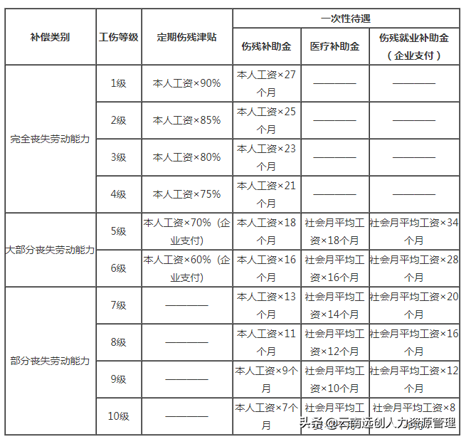断一节手指能赔多少钱_断手指是什么果报_断手指是什么因果