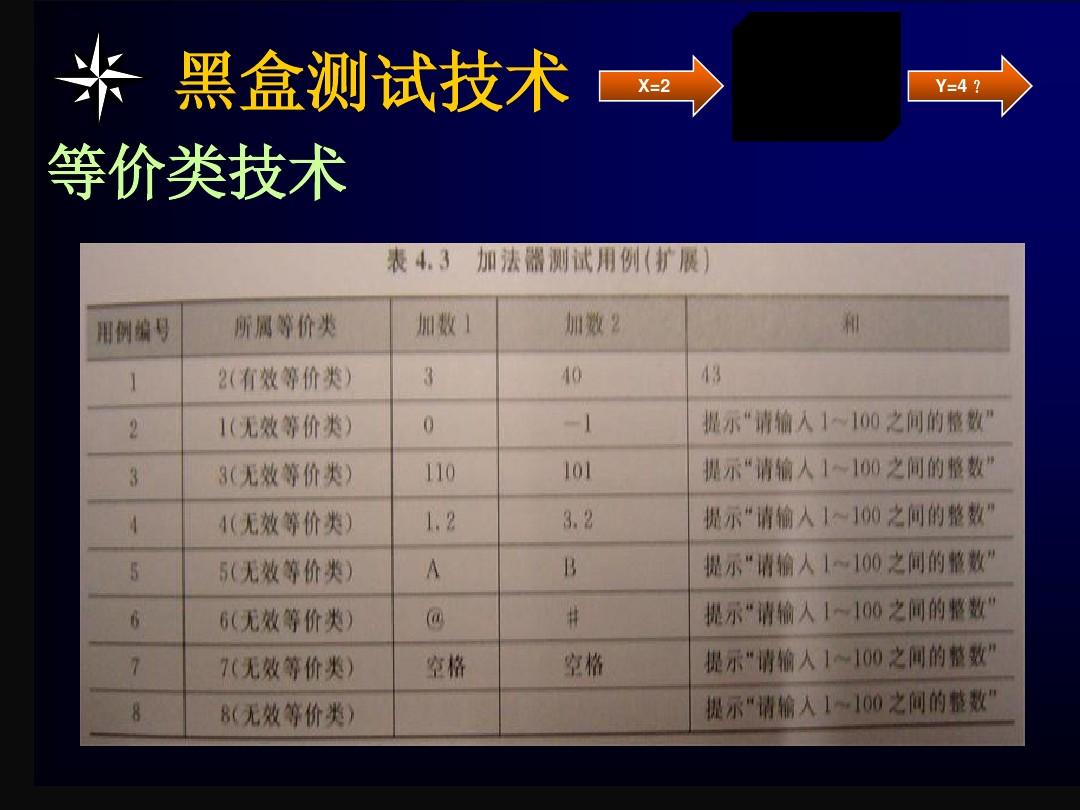 黑盒测试：前途无望？