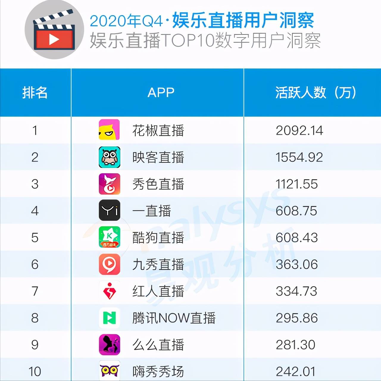 yy娱乐等级有什么用_yy娱乐_yy马甲等级