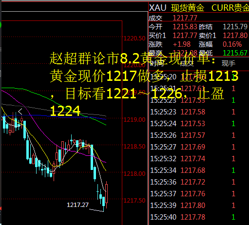 黄金交易，旭旭宝宝带你赚金币！