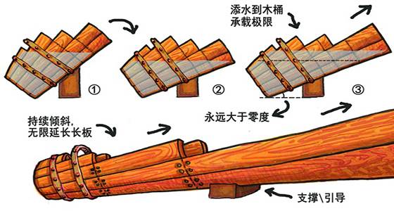 升职秘诀：道员缺位，补齐后晋升！