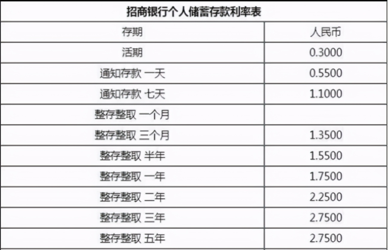 每天存100，一年后变多少？简单又有效的理财小诀窍！