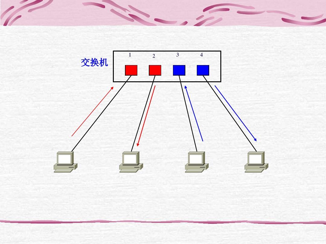 交换机是干嘛用的_交换机用于什么地方_用交换机的好处