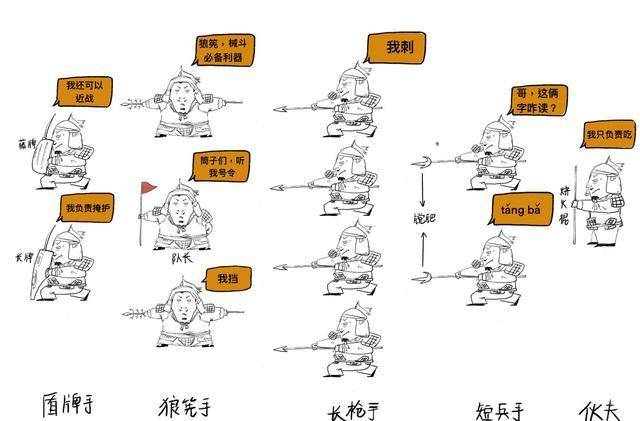 军团三国游戏_qq三国如何做军团任务_qq三国军团机密任务奖励