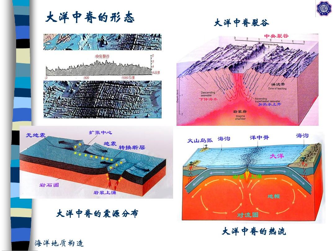 大洋传送带对气候的影响_大洋传送带的基本理论是什么_简述大洋传送带的意义
