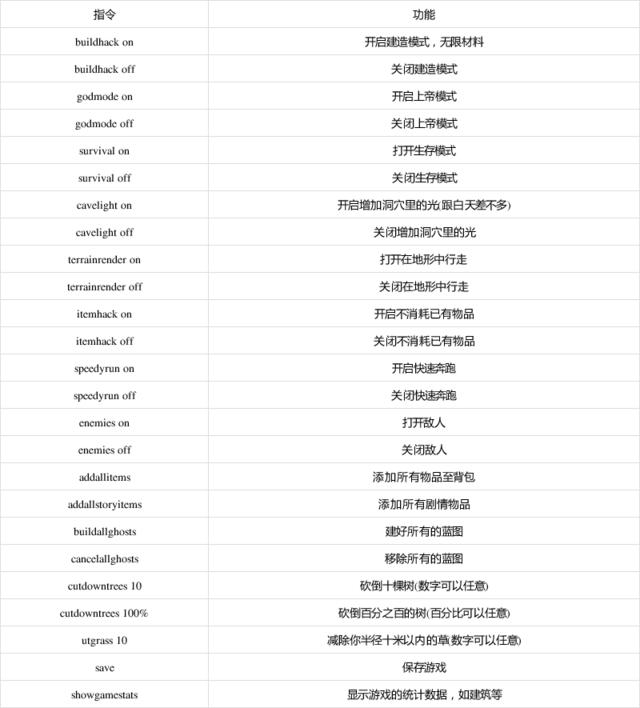 作弊码森林怎么用_森林作弊码_作弊码森林怎么输入