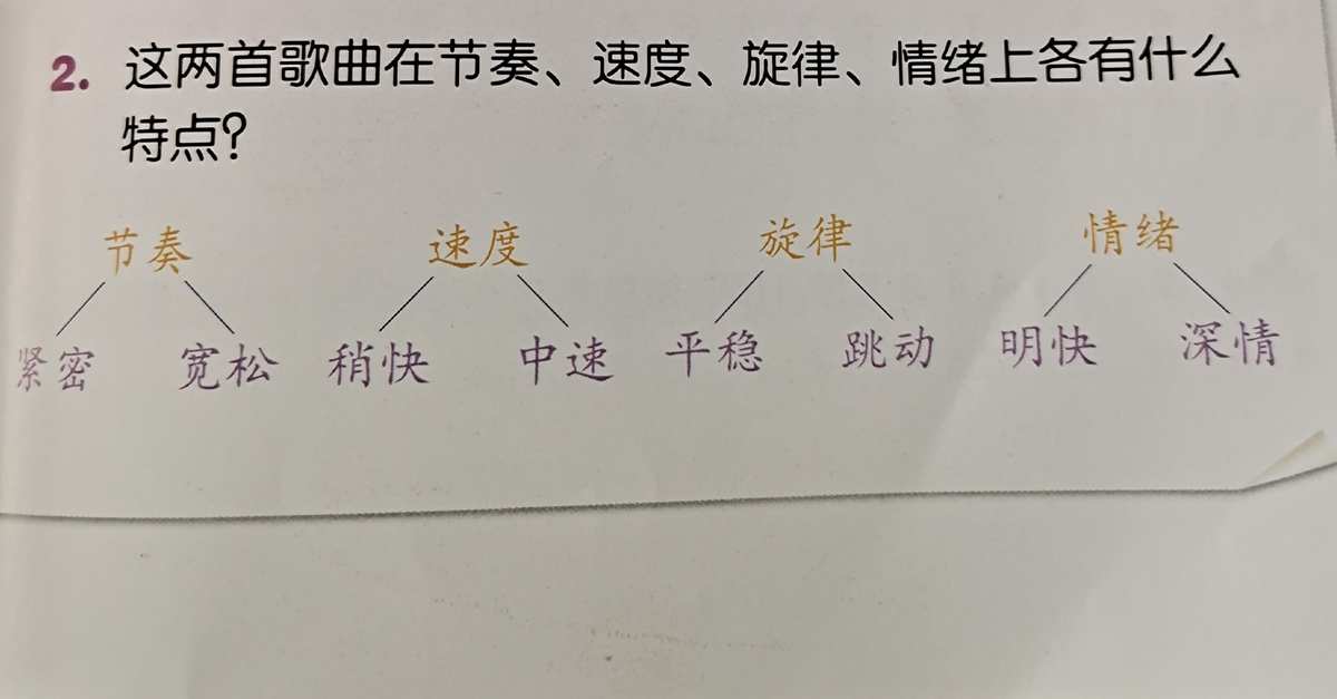真没睡类型的歌_如果你还没有睡是什么歌_没人听完整首的睡眠歌