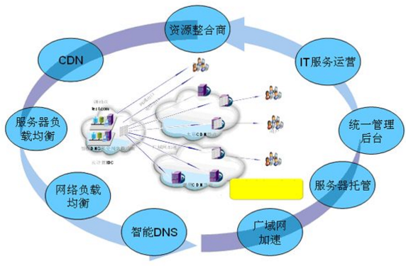 动网格和滑移网格差别_动网_动网格技术