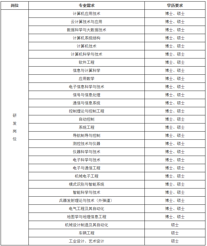 北方人才网：高效招聘，助你事半功倍