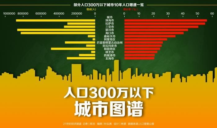 我是一名城市规划师，每天都身临其境地