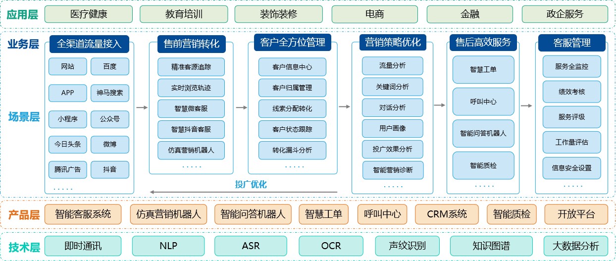 易软云_易软门诊软件_易软