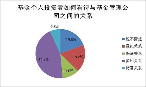 贝尔斯登分析师的投资智慧，点亮你的投资之路