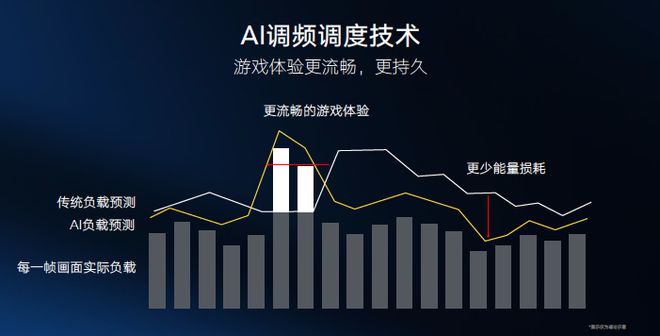 手机打游戏cpu哪个好_手机不打游戏cpu重要吗_玩游戏手机cpu推荐