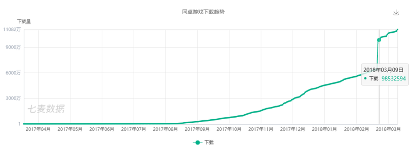 什么游戏耗手机流量多_耗流量的游戏_耗费流量少的游戏
