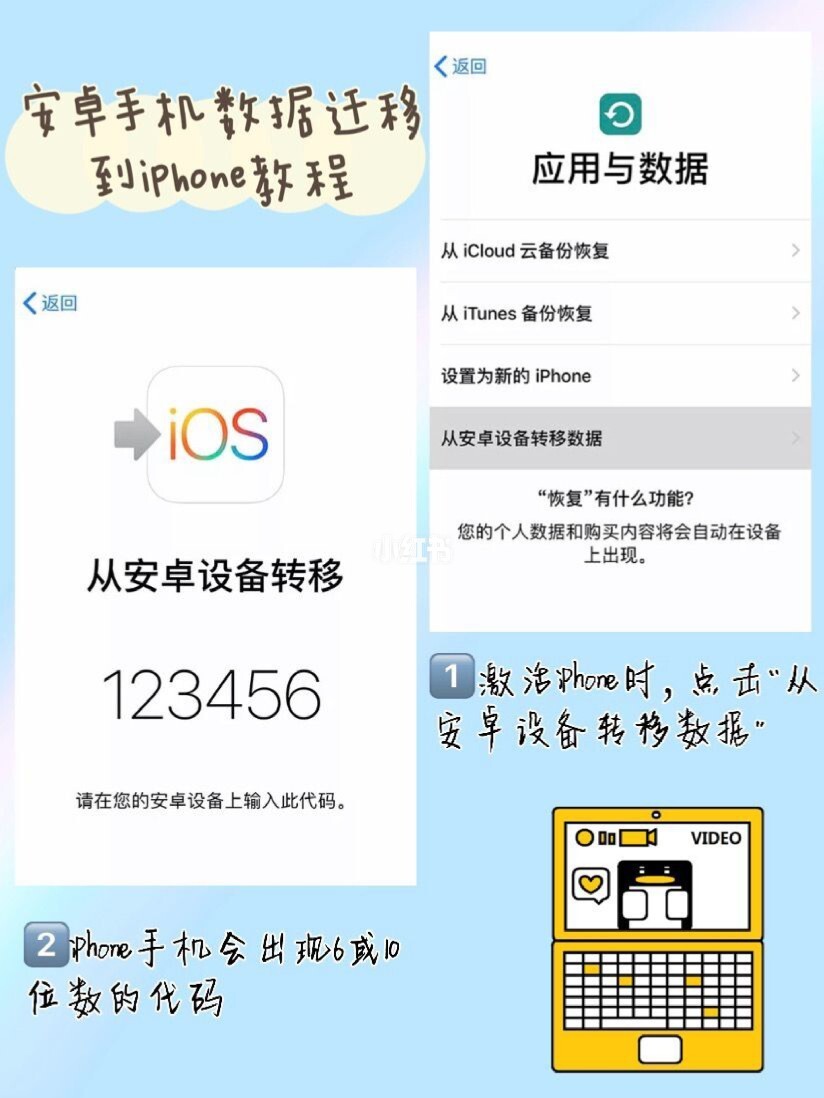 苹果游戏怎么转到安卓手机_苹果安卓游戏转移_转到安卓苹果手机游戏怎么弄