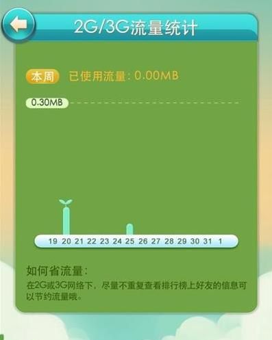 用流量玩电脑游戏费流量吗_耗流量玩电脑手机游戏快吗_手机电脑玩游戏耗流量吗