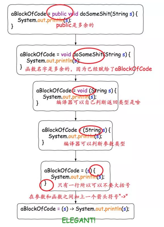 c语言while的用法_while用法编程_while用法c语音