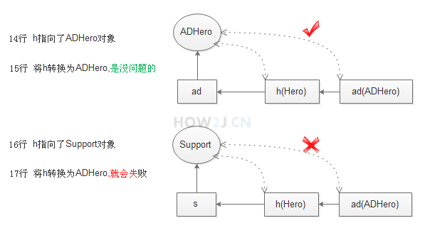 map转对象_javajson转对象_js字符串转对象