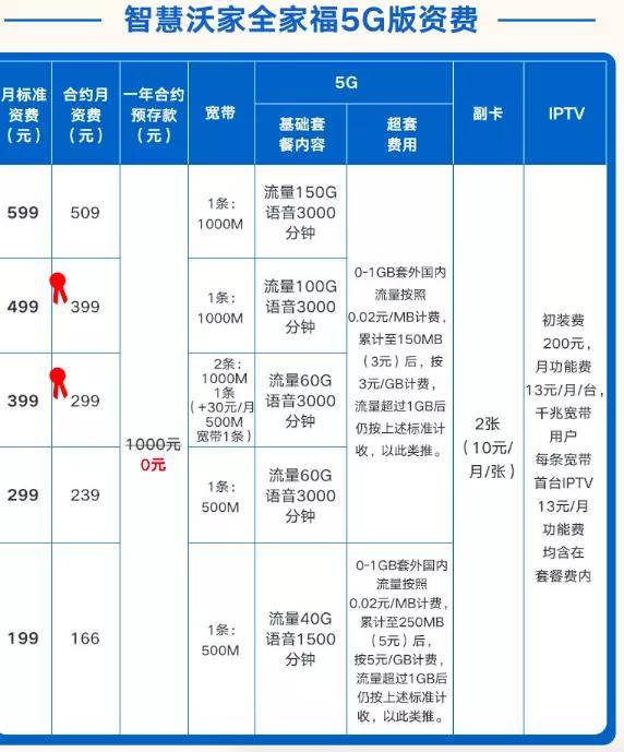 联通全网通套餐介绍_联通全球通电话卡_联通全通卡