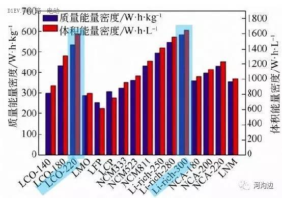 11电池容量多大 11电池：巨无霸能源储备