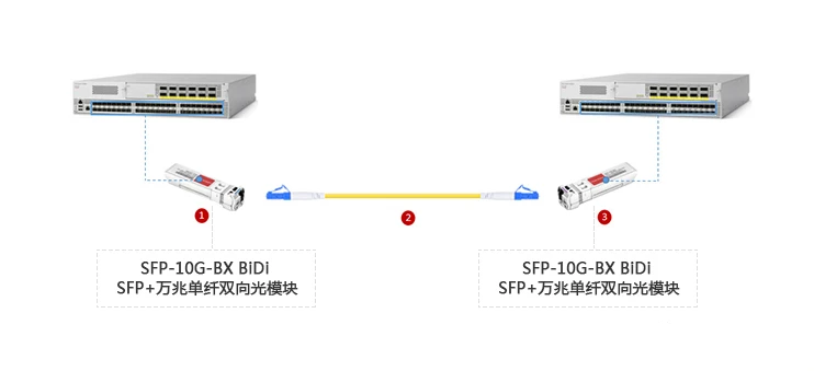 路由器闪红绿灯_路由器光信号闪红灯怎么解决_路由器闪红灯但还能上网