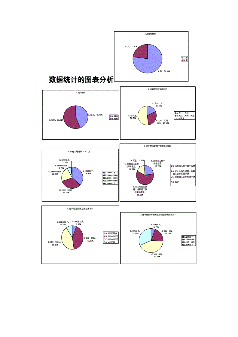 统计分析与spss的应用 SPSS，统计分析利器