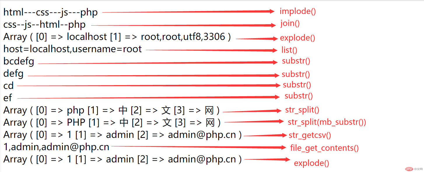 ord函数_函数ord是什么意思_python函数ord