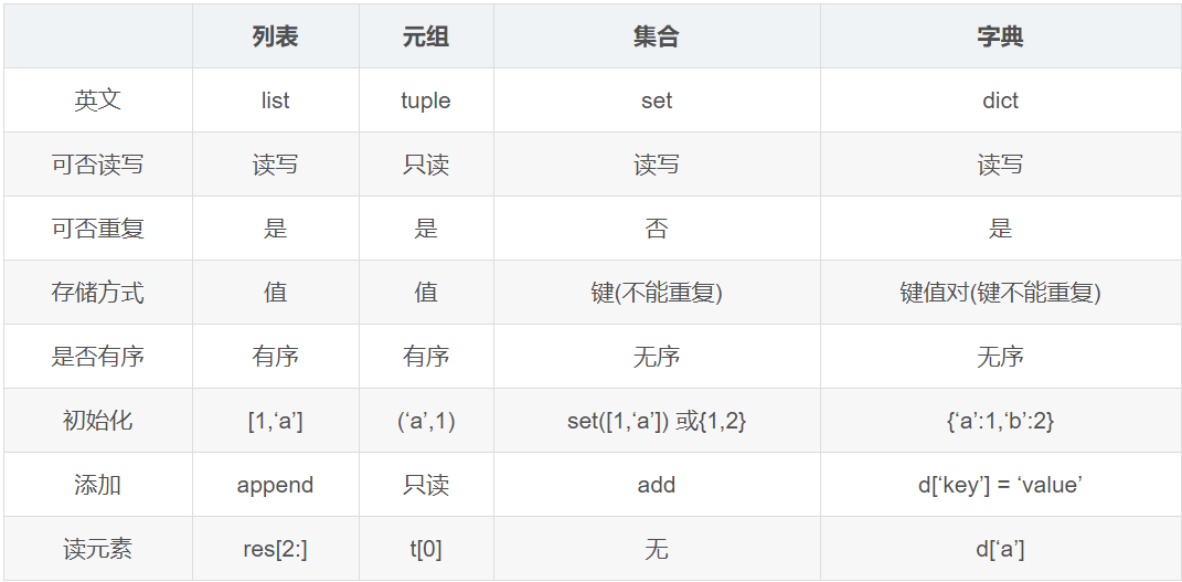 python中len什么意思-Python中len函数的妙用