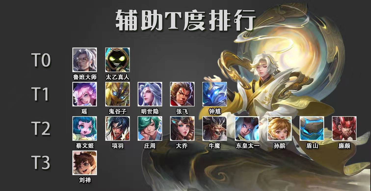 王者荣耀辅助免费下载_王者荣耀免费辅助2017_王者荣耀辅助免费2017版