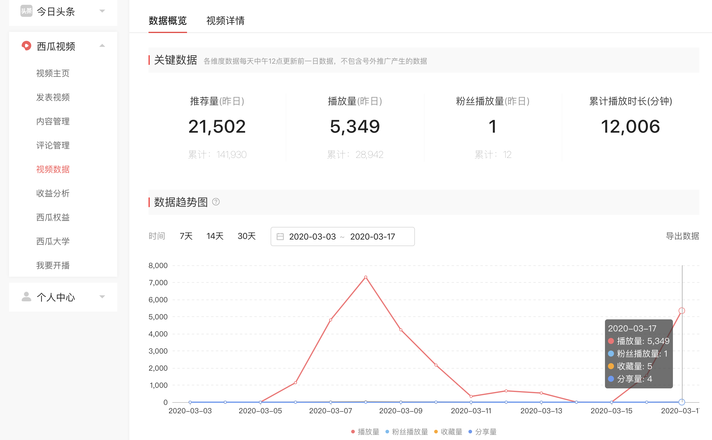 西瓜视频一万播放量多少收益_西瓜视频播放量赚钱比例_西瓜视频播放量高收益低
