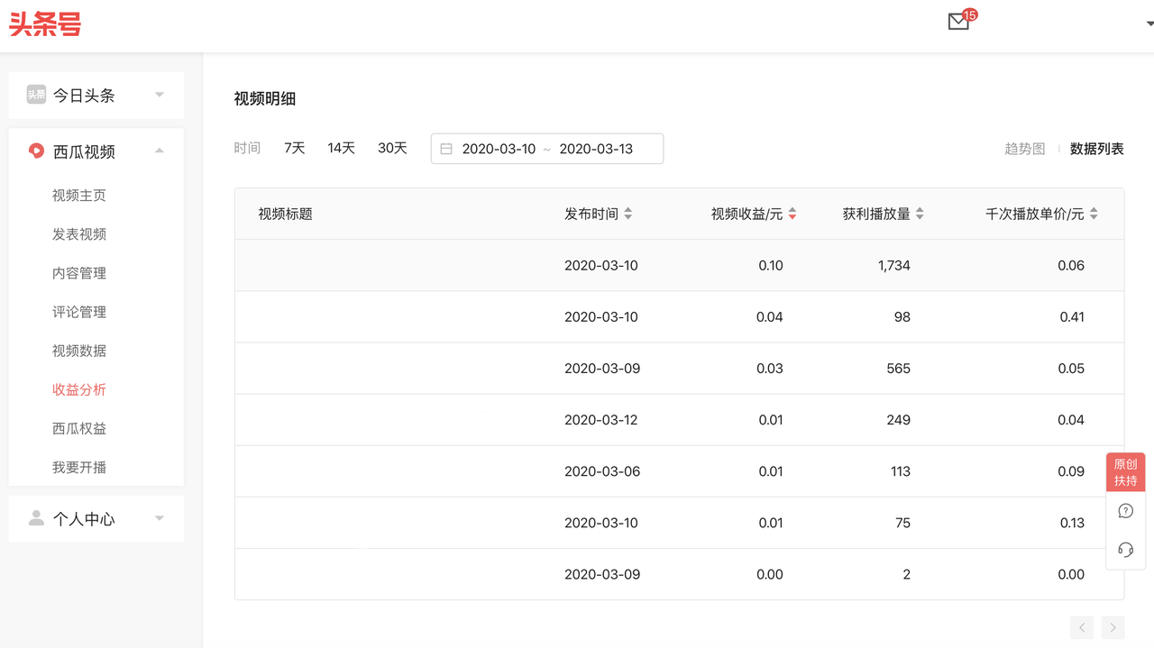 西瓜视频播放量赚钱比例_西瓜视频一万播放量多少收益_西瓜视频播放量高收益低